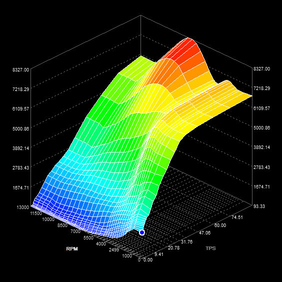 Throttle based map